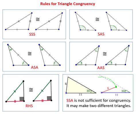 AAS (Angle, Angle, Side) What is SSS, SAS, ASA, and AAS Triangle Congruence Theorem? The 4 different triangle congruence theorems are: SSS: Where three sides of two triangles are equal to each other. SAS: Where two sides and an angle included in between the sides of two triangles are equal to each other. ASA: Where two angles along with a …